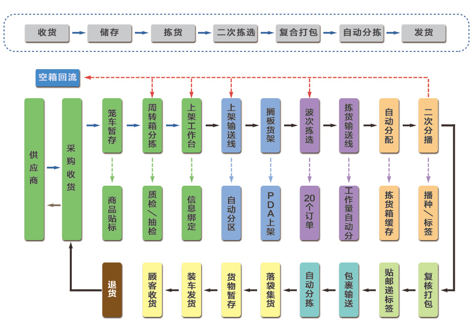 �Ƿ�����(�й���)-�ٷ���վ