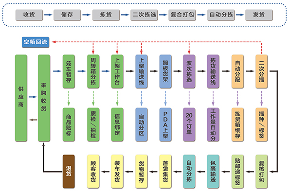 �Ƿ�����(�й���)-�ٷ���վ